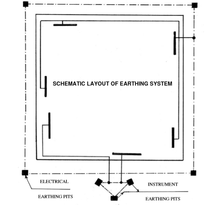 SCHEMATIC LAYOUT OF BUILDING EARTHING SYSTEM