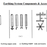earthing system components and accessories