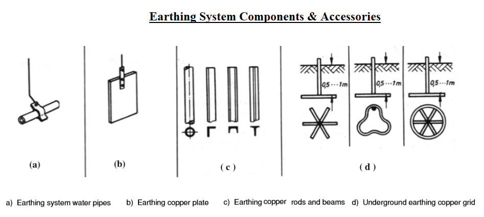 earthing system components and accessories