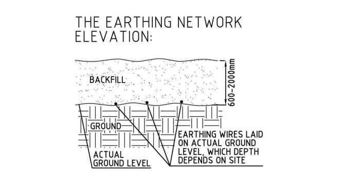 earthing network elevation