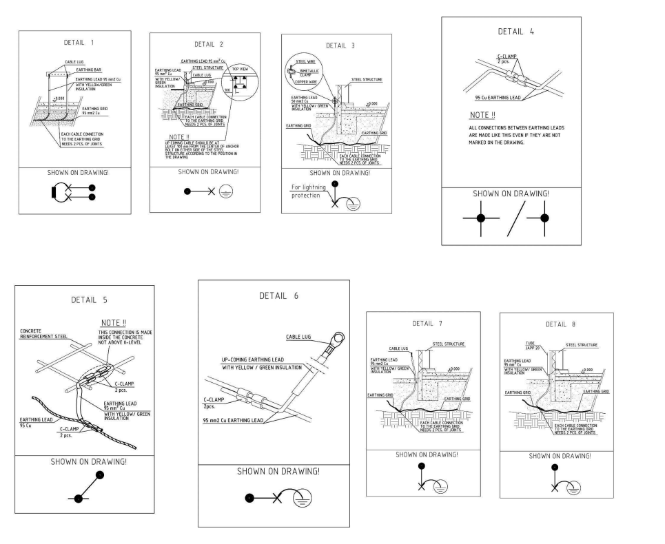 earthing network installation drawings details