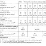 cross section details for UPS cables