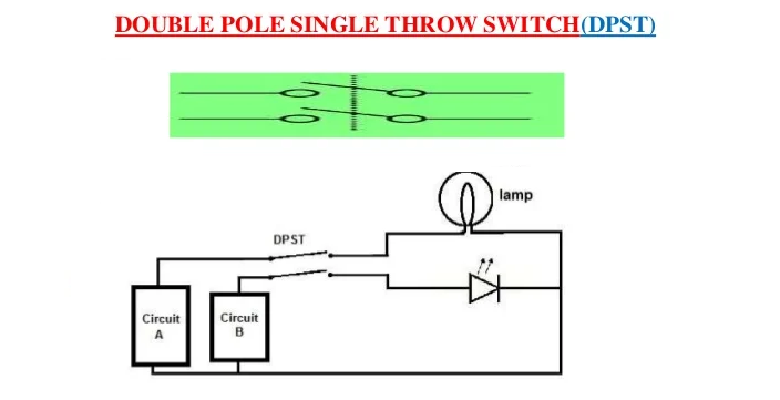DOUBLE POLE SINGLE THROW SWITCH (DPST)