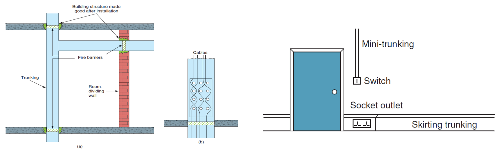 https://electricalengineering123.com/wp-content/uploads/2022/09/Installation-of-Cable-Wire-Trunking-Explained.png