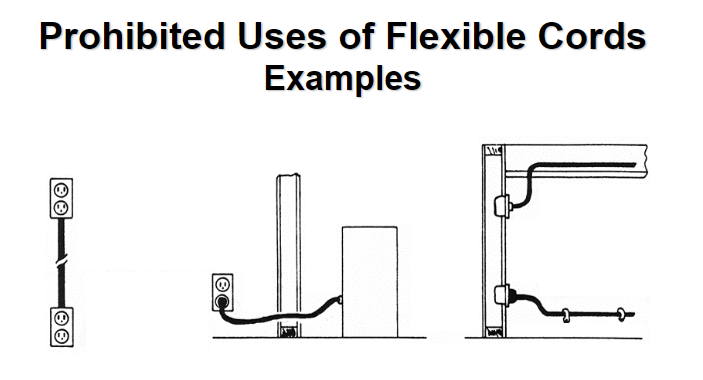 Prohibited Uses of Flexible Cords
