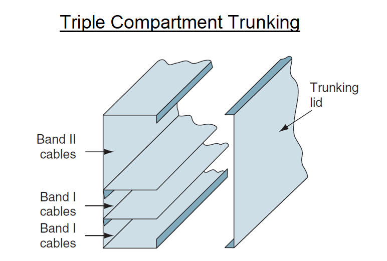 Triple Compartment Metal Trunking