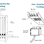 electrical metal trunking types