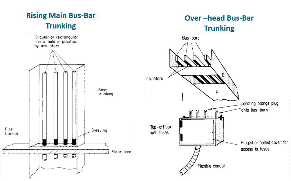 electrical metal trunking types