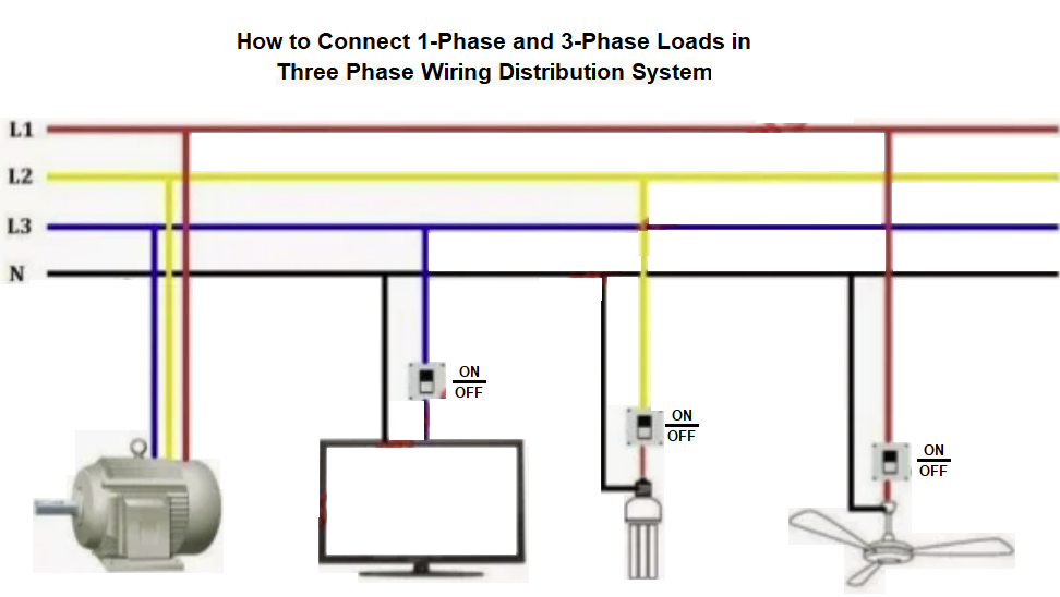 how to connect single phase and three phase loads in a three phase wiring distribution system