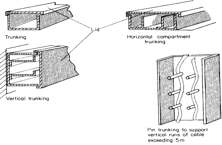 types of electrical cables trunking