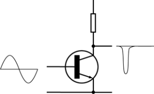 Class C Power Amplifier