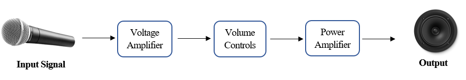 Power amplifier position