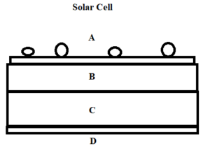 Solar Cell MCQ