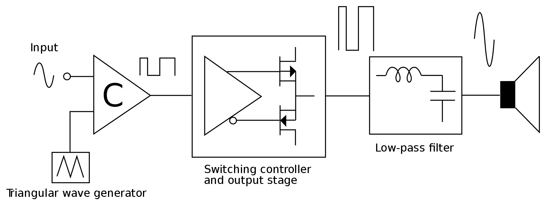 Class D Power Amplifier