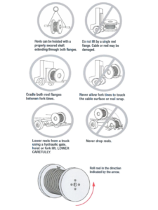 MV, LV, ELV & Telecom Cable Pulling and Installation Method for ...