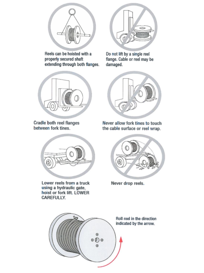 lifting methods for reels